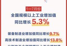 从前7月数据看国民经济动能向新、结构向优_商业头条网