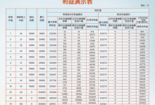 平安人寿“倍佑福”保险产品计划助力客户应对医疗费用压力_商业头条网