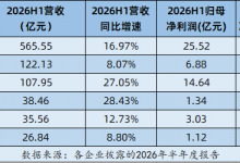 电网加码、算力爆发 变压器行业迎结构性增长_商业头条网