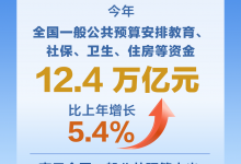 聚焦“投资于人” 数看财政清单里的民生温度_商业头条网