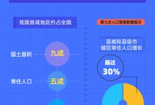跑出“加速度” 这些“强县”消费力直追大城市_商业头条网