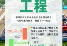 世纪工程通江达海 一组关键词看平陆运河硬核实力_商业头条网