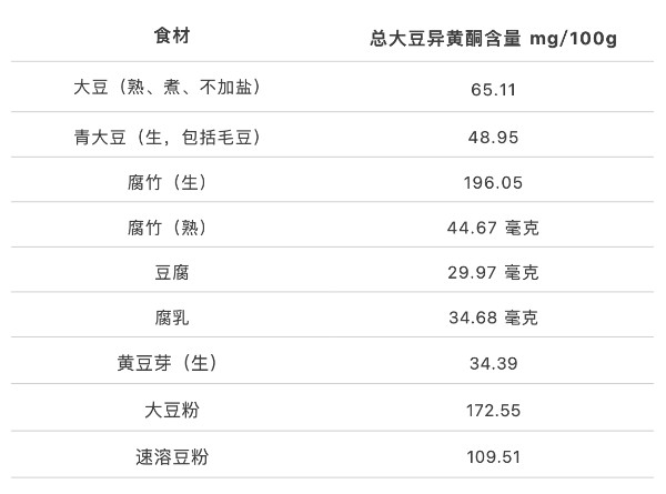 国家“点名让吃”的平价食物,很多人其实都没吃够