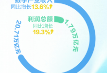 中国数字产业超20万亿收入背后的“智”变密码_商业头条网