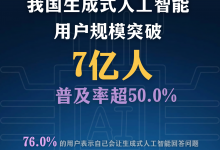 报告显示中国生成式人工智能用户规模突破7亿人_商业头条网