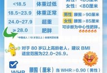 别只盯着体重秤!科学评估和管理健康体重这样做_商业头条网