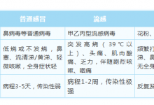 进入儿童感冒高发期!一文梳理防护要点_商业头条网