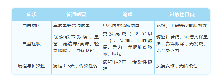 进入儿童感冒高发期!一文梳理防护要点
