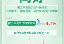 6个维度看中国经济发展绿色化底色愈加鲜明_商业头条网