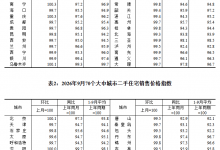 9月份一线城市商品住宅销售价格环比继续上涨_商业头条网
