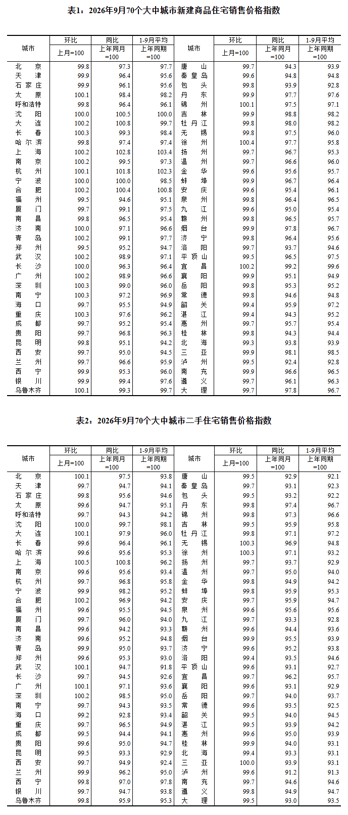 图片来源:国家统计局官网